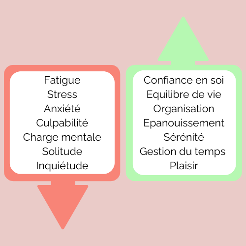 Mumazing  stress fatigue charge mentale solitude confiance en soi sérénité équilibre de vie plaisir